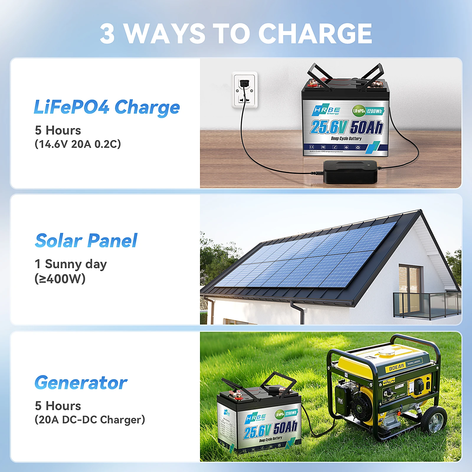 HRBEEnergy 24V 50Ah LiFePO4 Lithium Battery with 1C Max Continuous Discharge,Deep Cycle for High-Power Motors,Equipment&RV