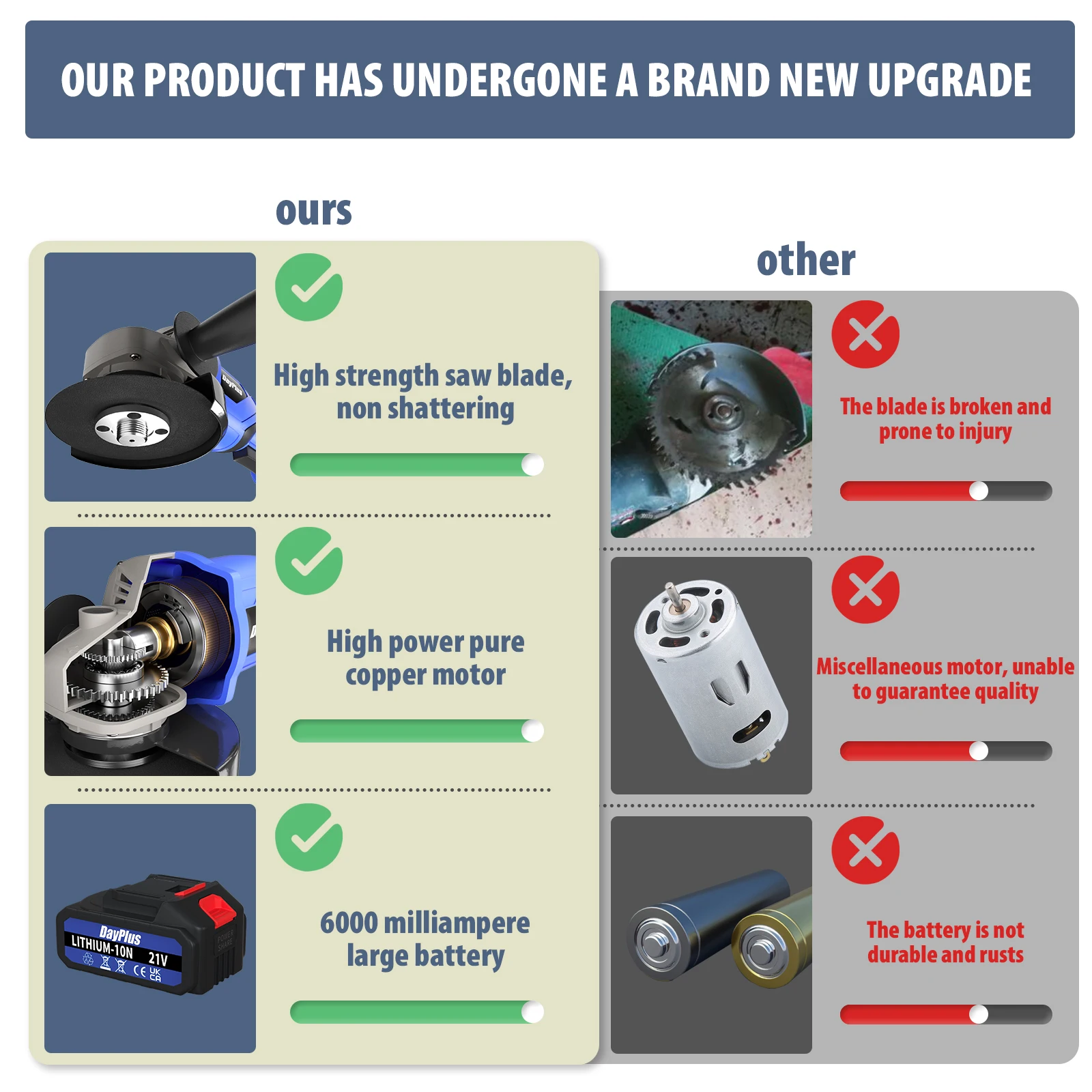 21V Cordless Angle Grinder Brushless Angle Grinder Tool,2-Position Adjustable Auxiliary Handle,for Grinding Cutting Polishing