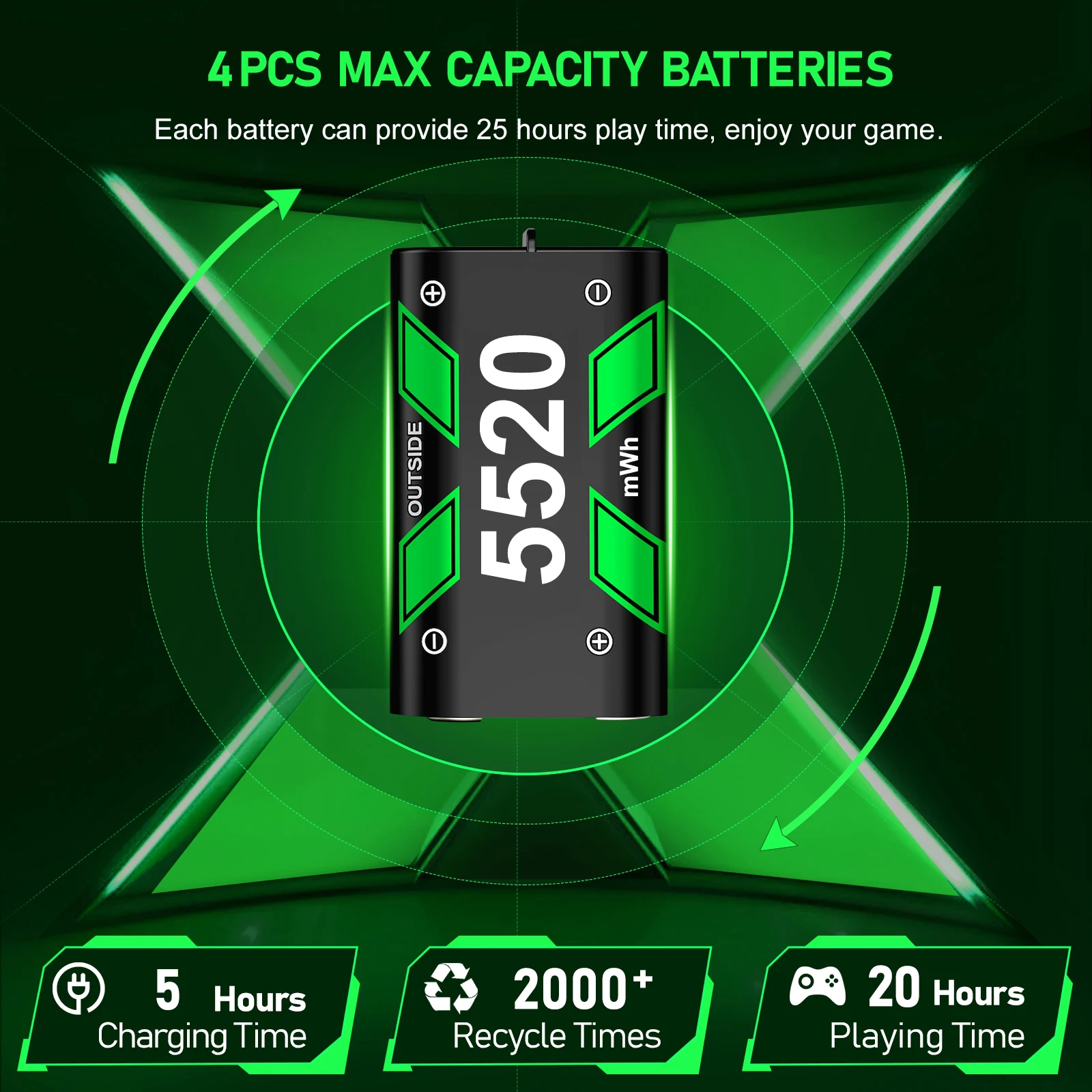 Rechargeable Xbox One Controller Battery Pack with 4x5520mWh for Xbox Series X|S,Battery Charger Station for Xbox One S/X/Elite