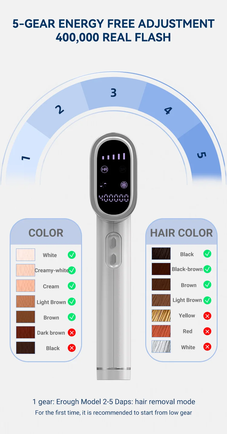 Sapphire Cooling IPL Hair Removal 10℃ Skin Temp Control Painless Safe Permanent Smart Sensor Hair Remover For Women Men Body