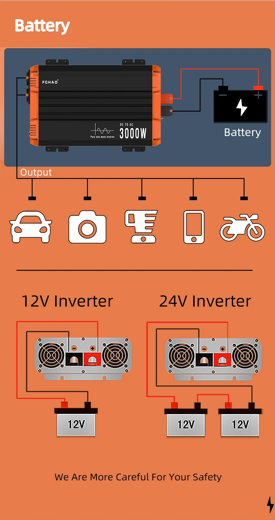 Fchao 6000W Pure Sine Wave Inverter 24V to 220V | Eu Plug | Lcd Display & Remote Control | For Home, Rv, Camping, Off-Grid Use