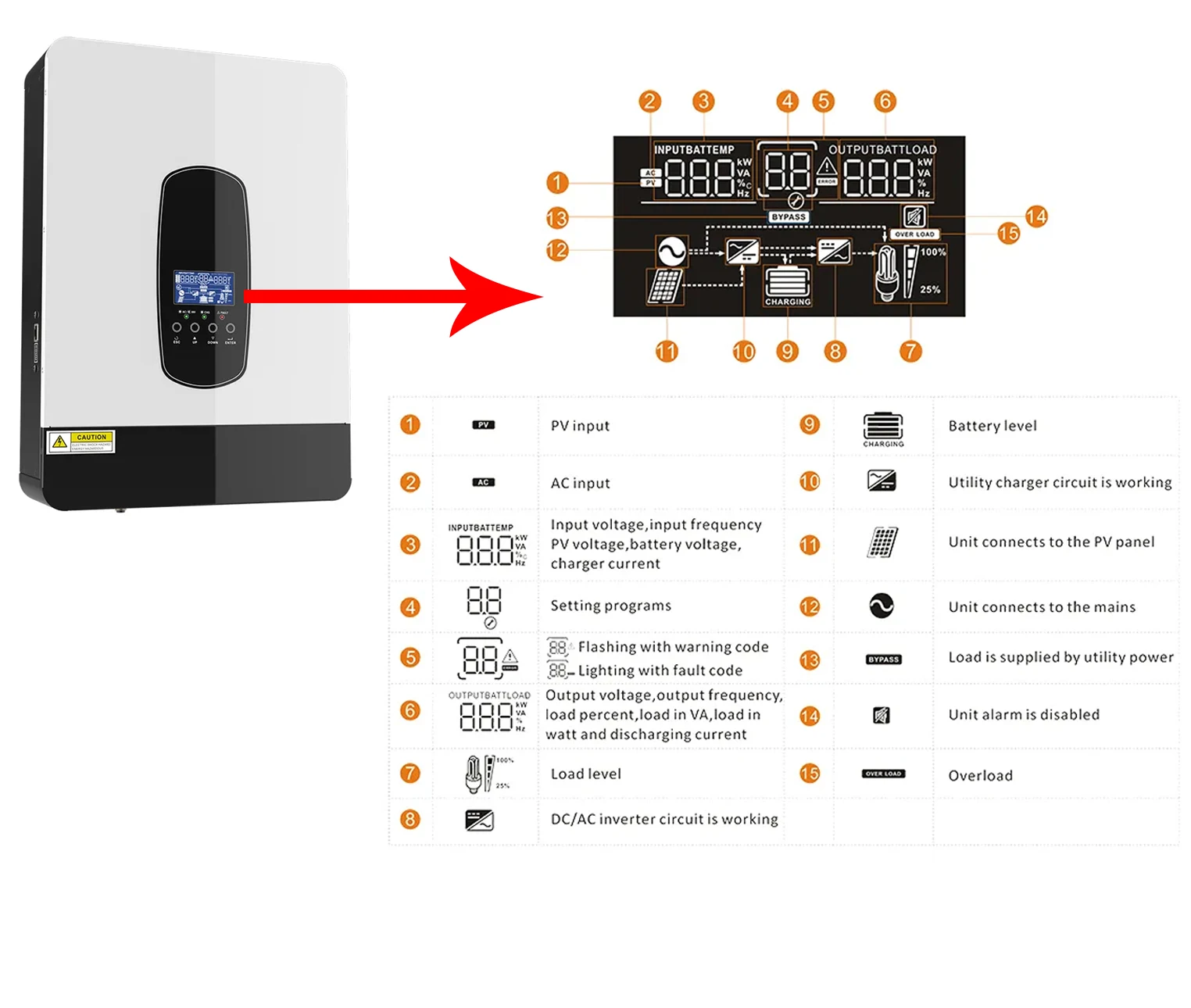 3000W Off Grid Hybrid Solar Inverter 24V 230V Ac with 80A Mppt Charger | Pure Sine Wave 3Kw Max Pv 450Vdc Hybrid Inverter