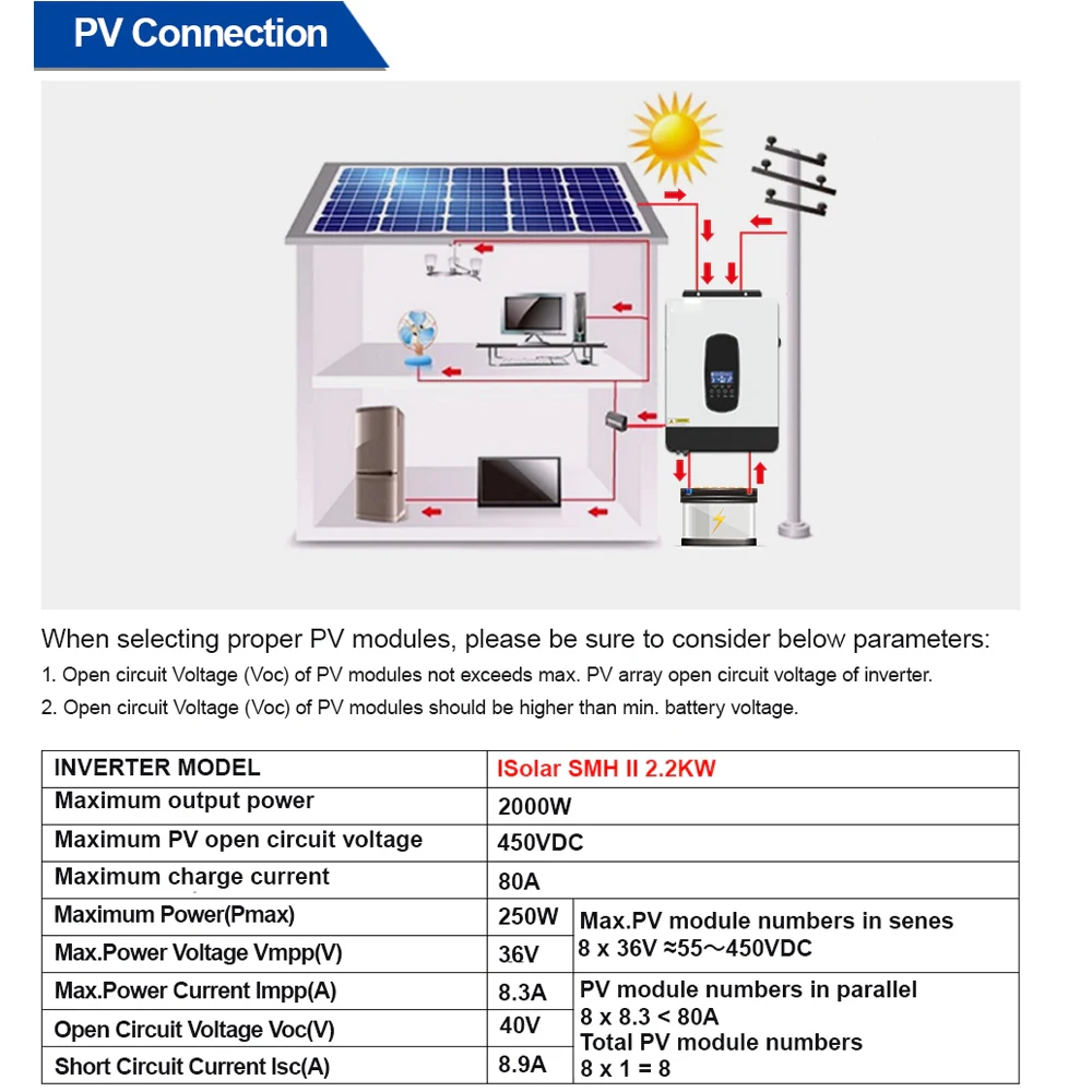 3000W Off Grid Hybrid Solar Inverter 24V 230V Ac with 80A Mppt Charger | Pure Sine Wave 3Kw Max Pv 450Vdc Hybrid Inverter