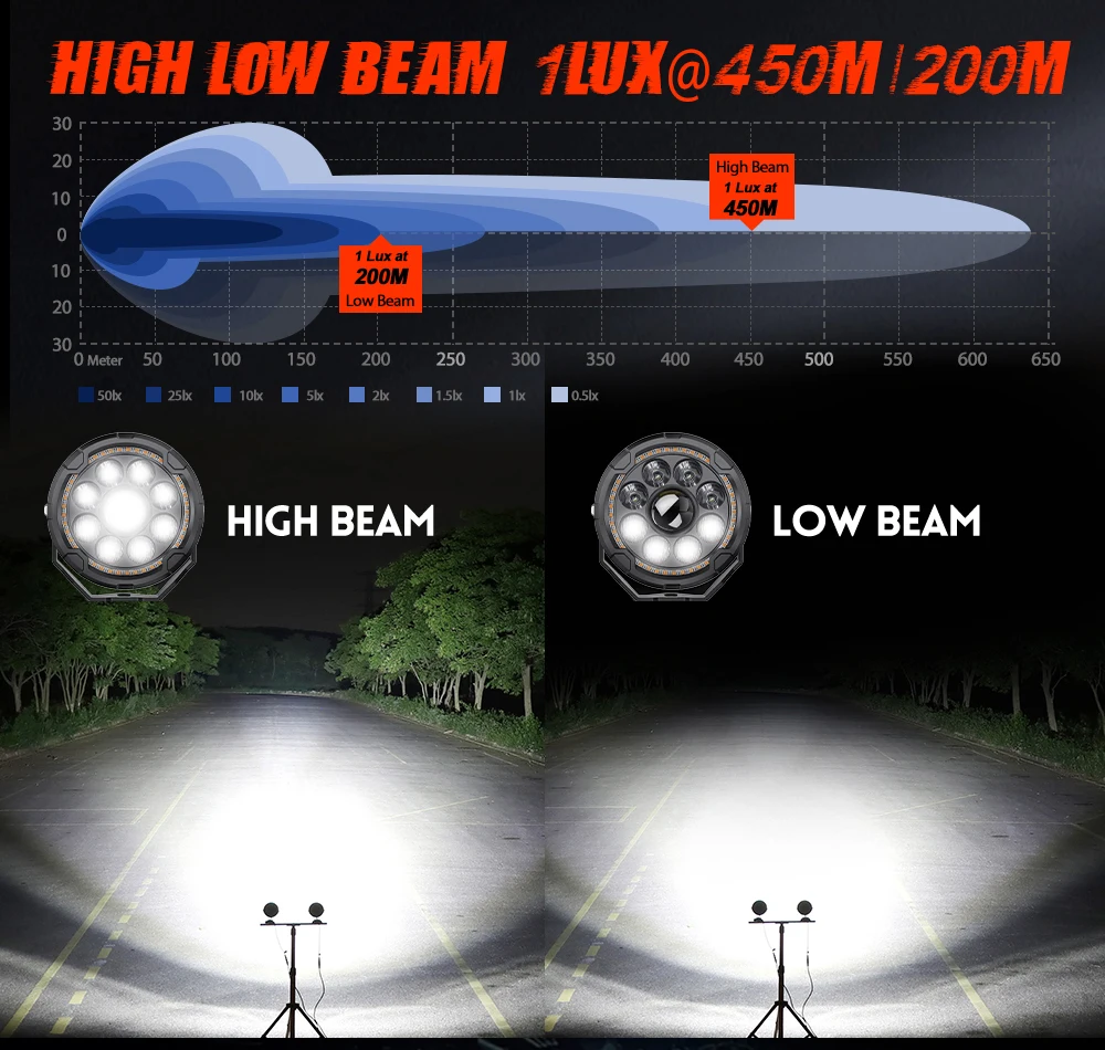 CO LIGHT 5 inch Newest Motorcycle Auxiliary Fog Lights High Low Beam Amber DRL Led Spot Lights For BMW R 1200 GS LC Adventure