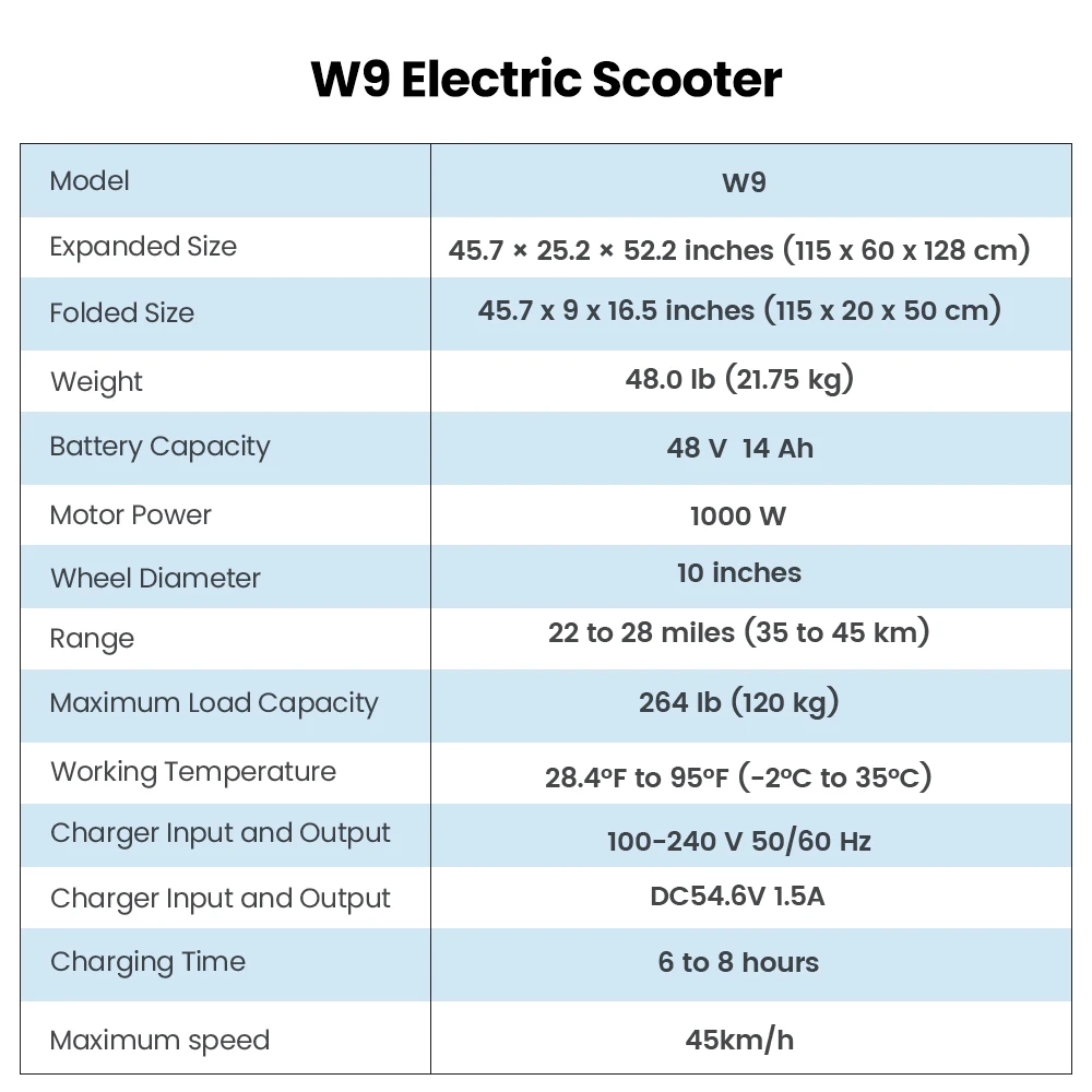 W9 10 inch Off Road Electric Scooter 1000W Rear Motor 48V14Ah Battery 45km/h 35-45KM Range Dual Disc Brakes With APP E Scooter