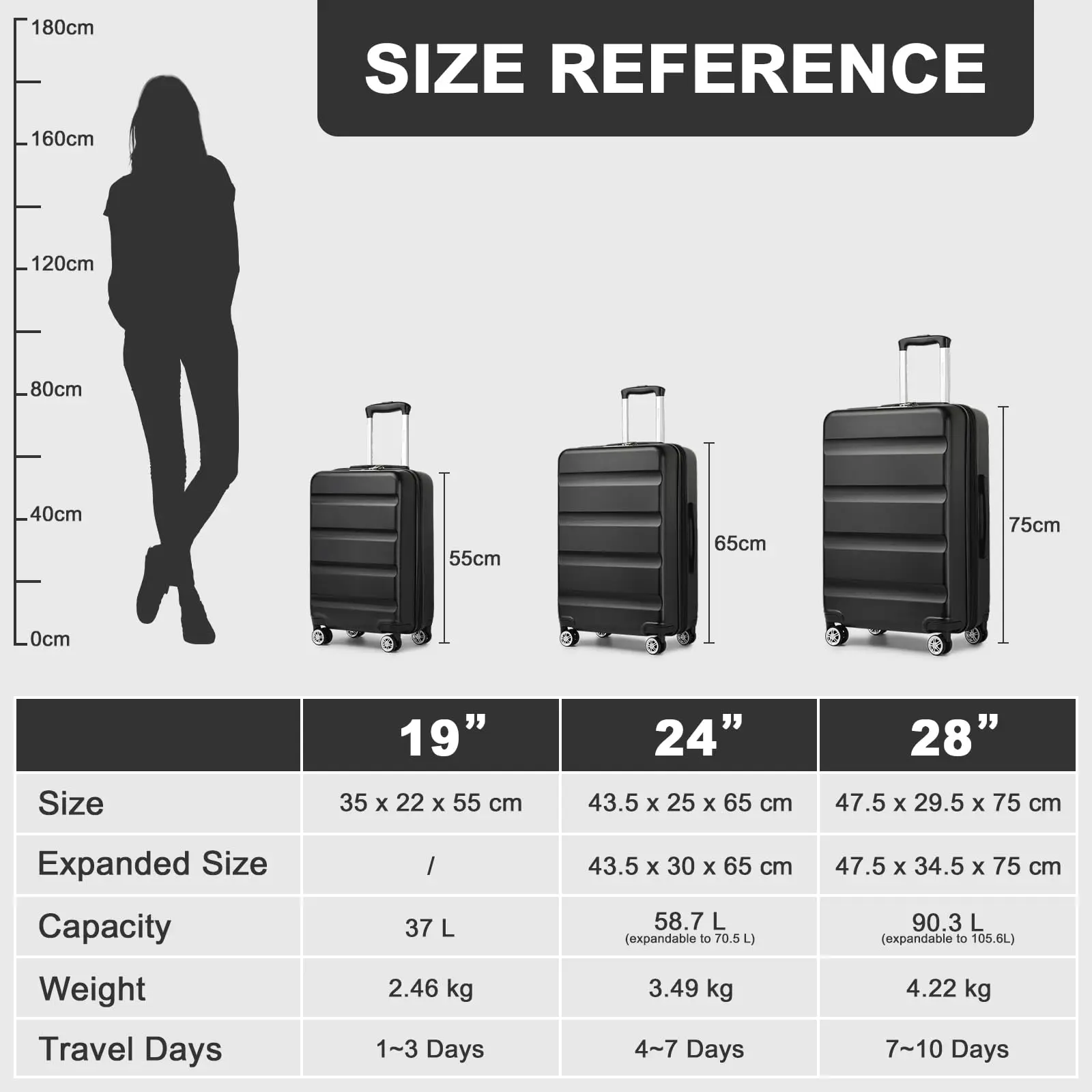 KONO hand luggage Suitcase-Lightweight hard case with TSA Lock & 4 spinner wheels, cabin-fit (55/65/75cm)