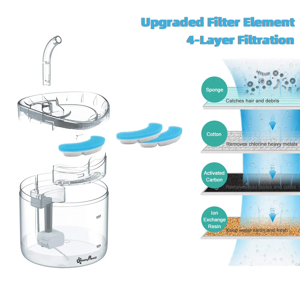 DownyPaws 4/8/12PCS Cat Water Fountain Replacement Filters for WF050/WF060 Activated Carbon Filter for Pet Auto Drinking Feeder