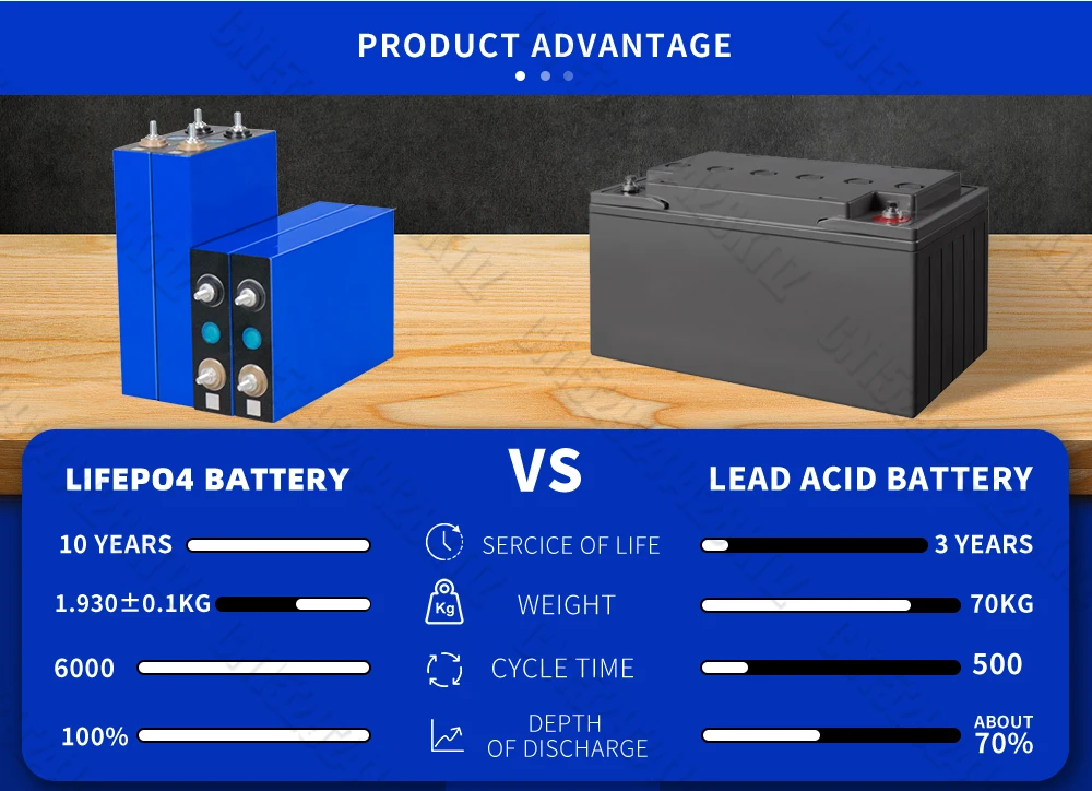 3.2V Lifepo4 Battery 105AH Brand New Lithium Iron Phosphate Cell DIY 12V 24V 48V for Camping Boat Golf Cart RV EV Forklift