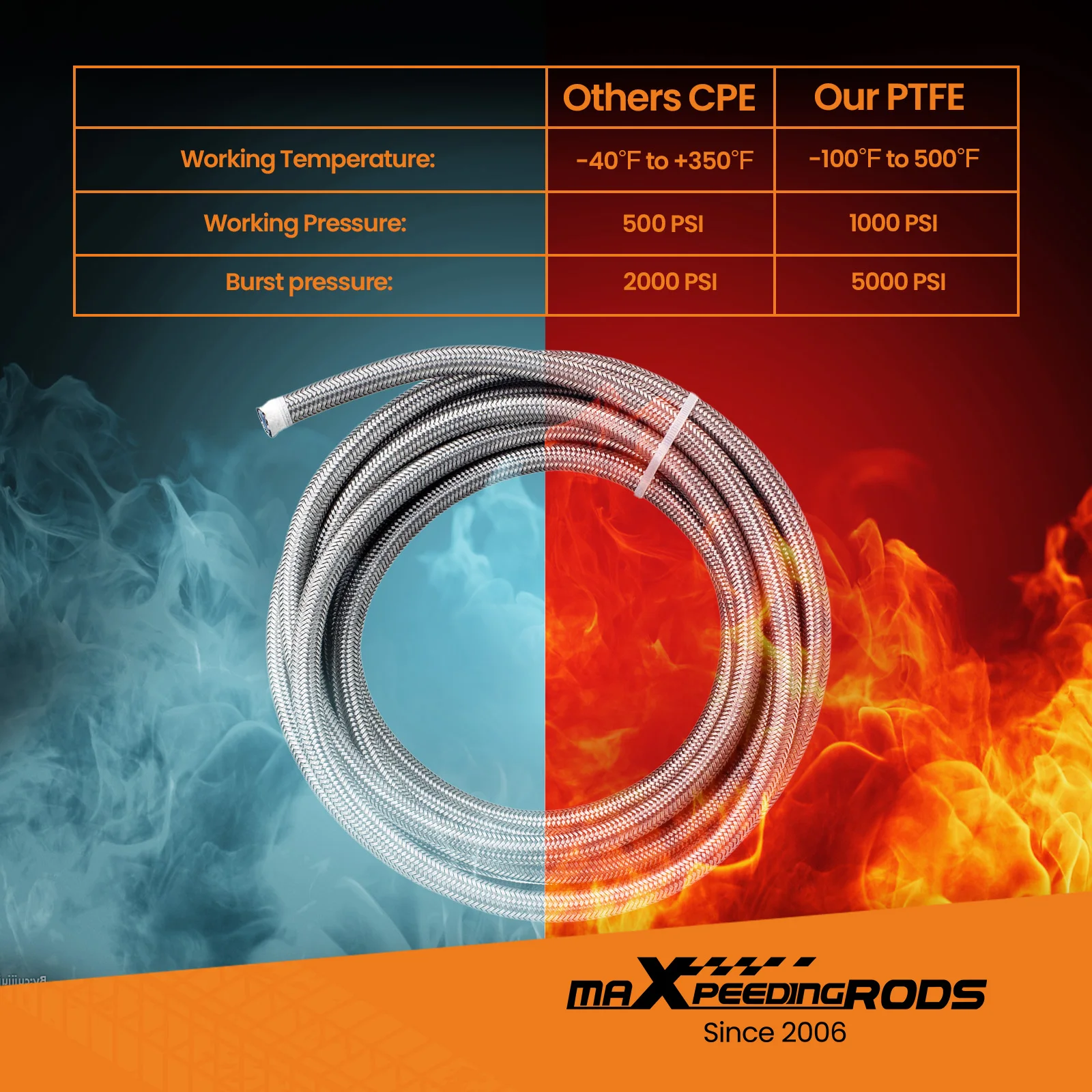 Stainless Steel PTFE Fuel Line Hose 6M 20FT AN6 -6 AN Swivel Fitting Return Kit