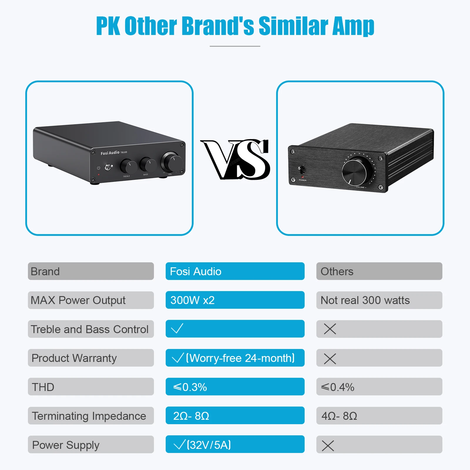 Fosi Audio 300Wx2 HiFi Sound Power Amplifier Upgrade New TB10D TPA3255 Class D Stereo Amp With Treble Bass For Home Speaker