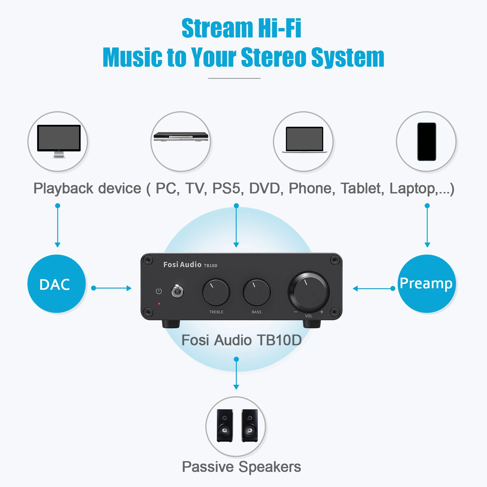 Fosi Audio 300Wx2 HiFi Sound Power Amplifier Upgrade New TB10D TPA3255 Class D Stereo Amp With Treble Bass For Home Speaker