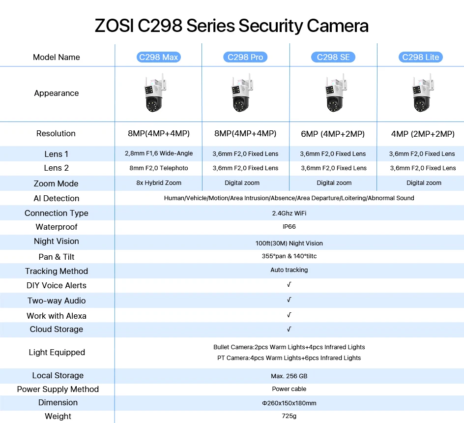ZOSI C298 4K 8MP Dual-Lens(2x4MP) Wired WiFi PTZ Security Camera Outdoor with Wide Angle 8X Hybrid Zoom 360 Surveillane Cam