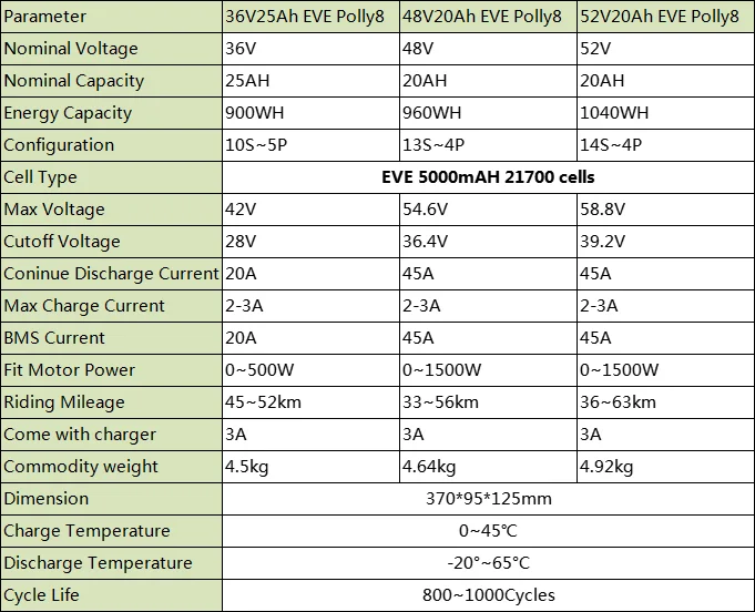 21700 EBike Battery Polly 48V 18.2 25Ah DP-9 DP-7 Case LIthium 18650 Pack for 1000W 500W 350W 250W Electric Bicycle Ba-fang Motor