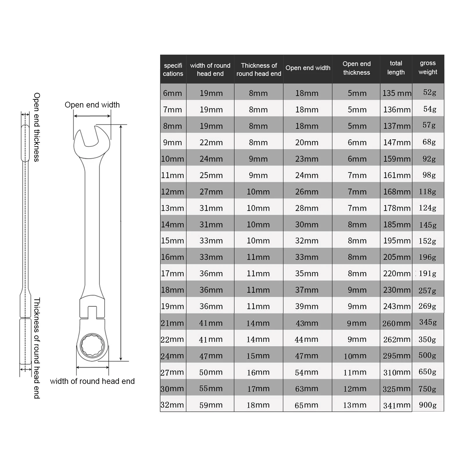 6-32mm Joint Ratchet Wrench Set Combination Ended Spanner Kits Vanadium Steel Hand Tools Socket 22 Tlg