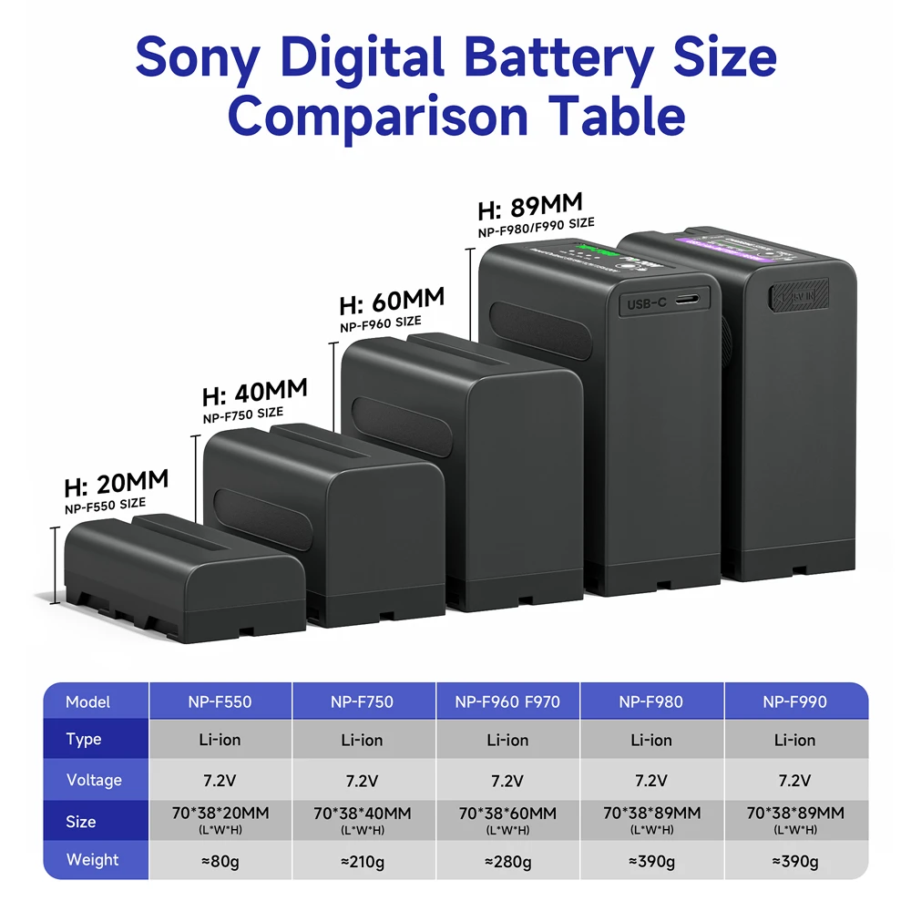 10800mAh NP-F980 NP F990 NP F980 F970 F960 Battery for Sony F960 F570 F750 F770 MC1500C PLM-100 CCD-TRV35 MVC-FD91 + USB Cable