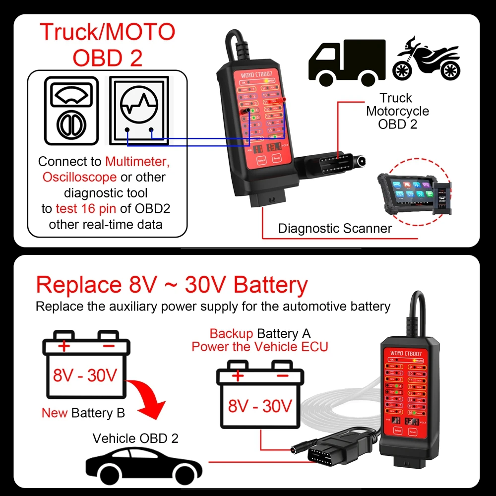 12V-24V OBD 2 Breakout Box with Power Plug & 27inch Extension Cable, Automotive Diagnostic Tool, Digital 16 Pin VPP Voltage