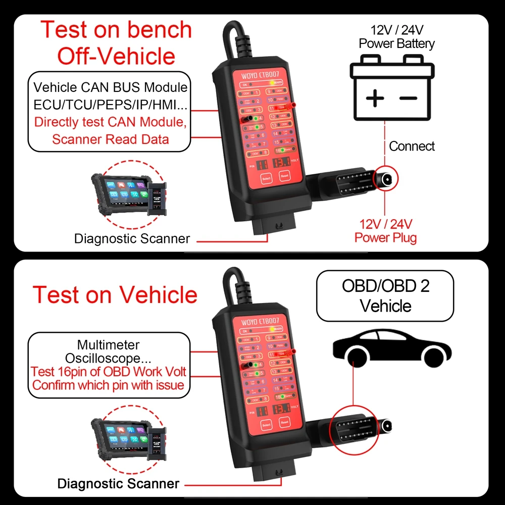 12V-24V OBD 2 Breakout Box with Power Plug & 27inch Extension Cable, Automotive Diagnostic Tool, Digital 16 Pin VPP Voltage
