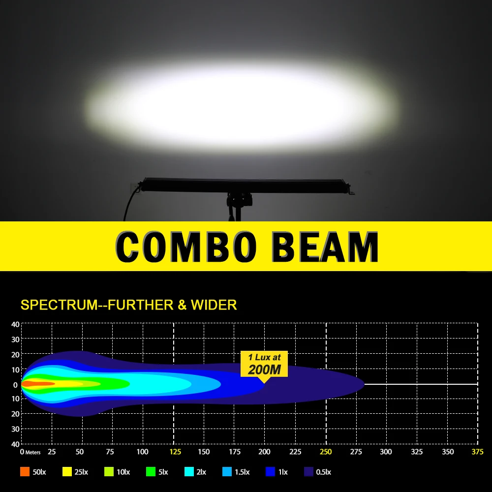 CO LIGHT 8"-52" Dual Row Led Light Bar Spot Flood Led Work Light 6D Led Bar 4x4 Truck ATV Car Roof Offroad Driving Light 12V 24V