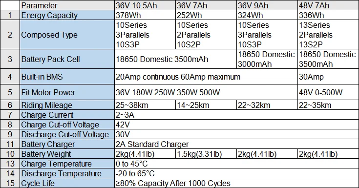 Bottle EBike Battery 36V 7Ah 9Ah 10.5Ah UPP Grade A Li-ion 18650 Pack for Bafang TSDZ2 500W 350W 250W Electric Bicycle Motor