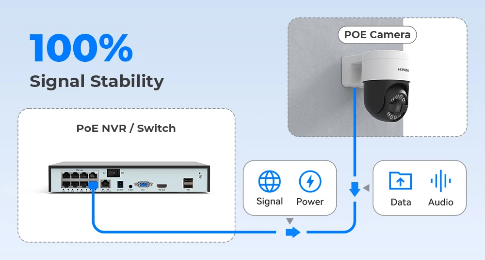 H.View 5Mp 8Mp 4K IP Camera PoE AI Face Detection CCTV Security Cameras H.265 Outdoor Audio Video Surveillance ONVIF Xmeye