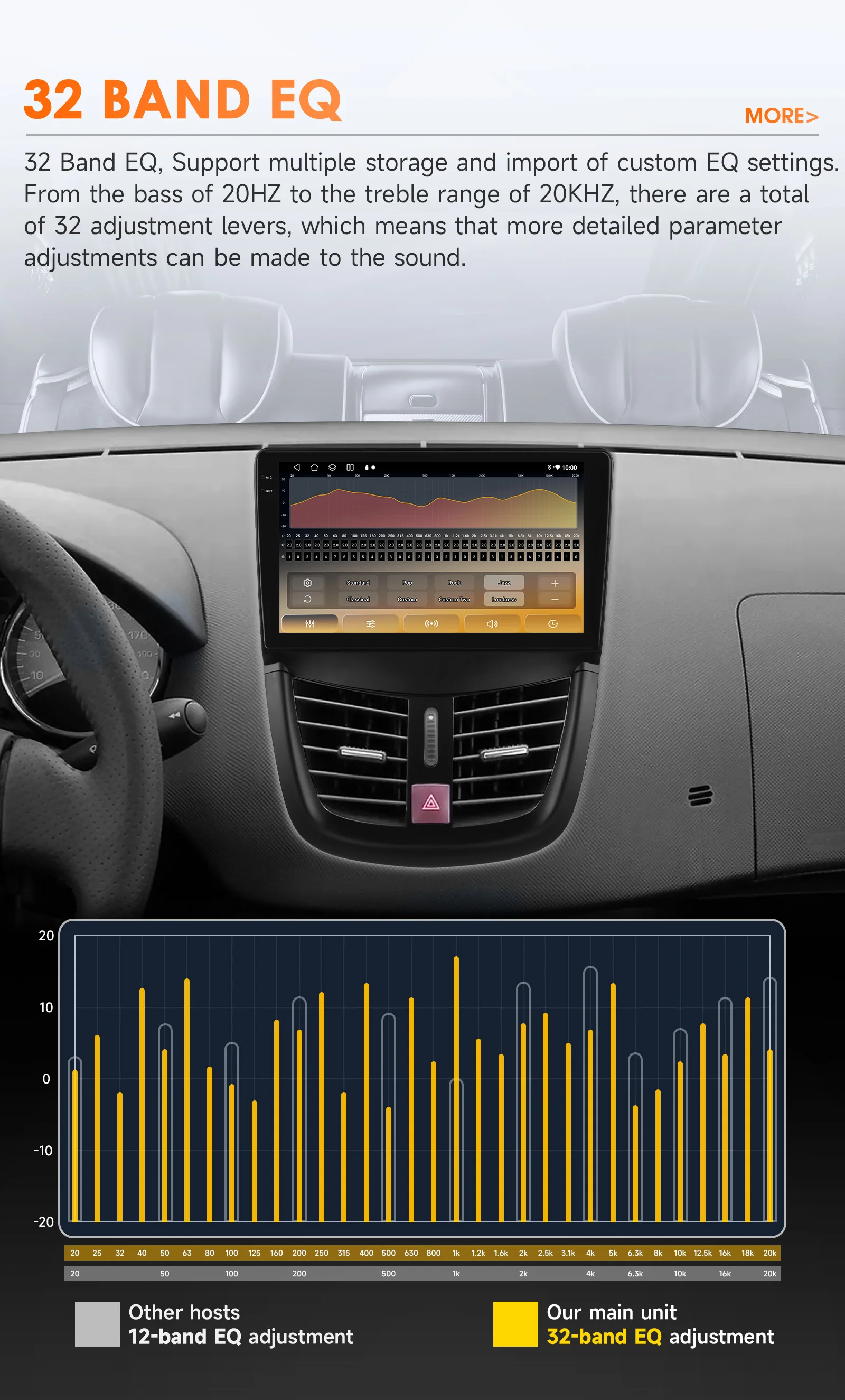 9" Hizpo 2Din Andoird14 Car Radio for Peugeot 207CC 2006 - 2015 Snapdragon 6115 GPS RDS DSP 4G BT Auto CarPlay 360° Camera