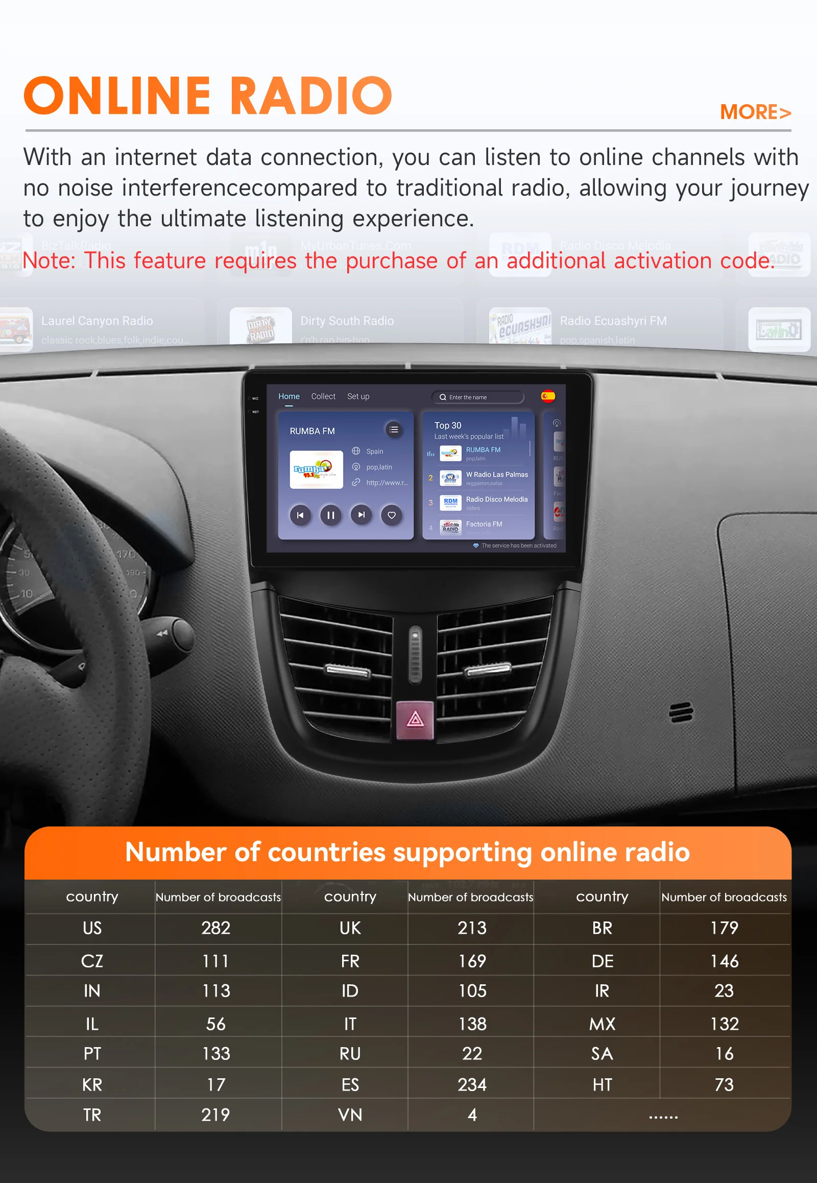 9" Hizpo 2Din Andoird14 Car Radio for Peugeot 207CC 2006 - 2015 Snapdragon 6115 GPS RDS DSP 4G BT Auto CarPlay 360° Camera