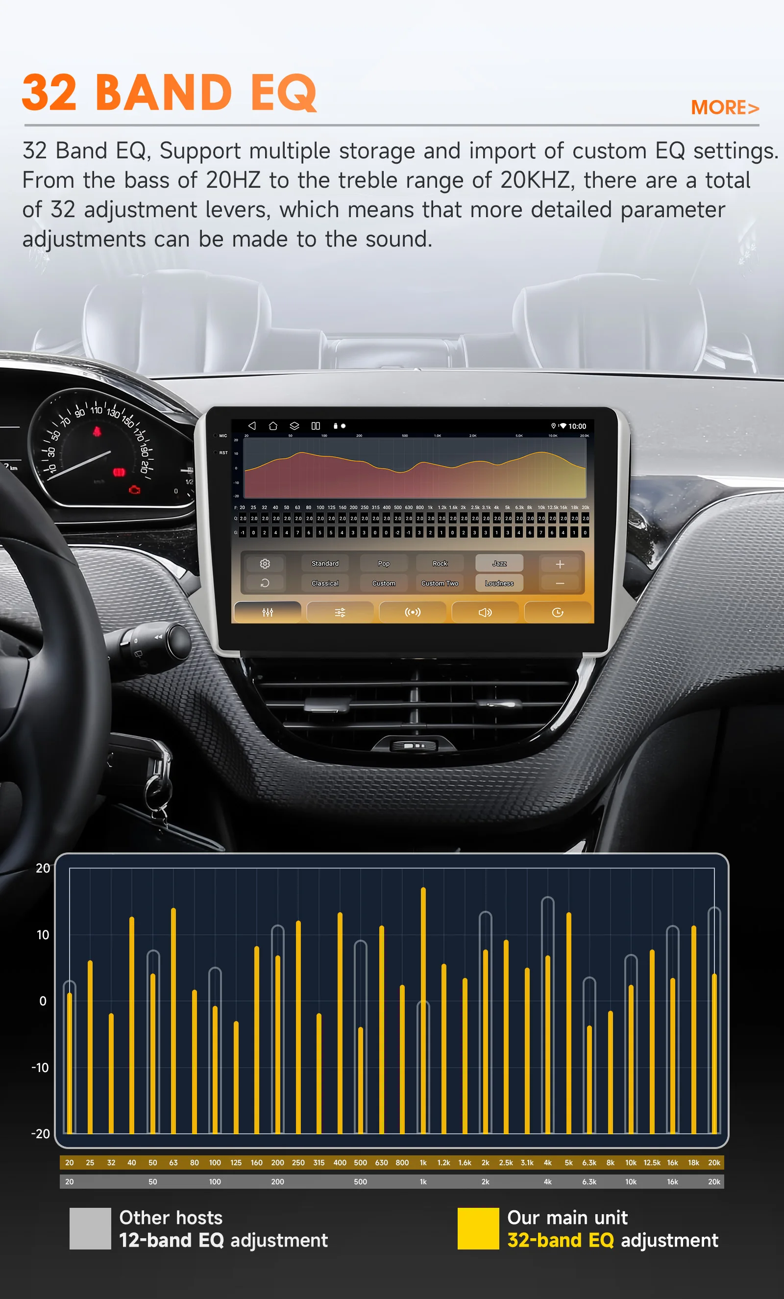 Hizpo 6115 Car Intelligent Systems For Peugeot 2008 208 2014 - 2018 Wireless CarPlay Android Auto No 2 din 2din DVD Multimedia