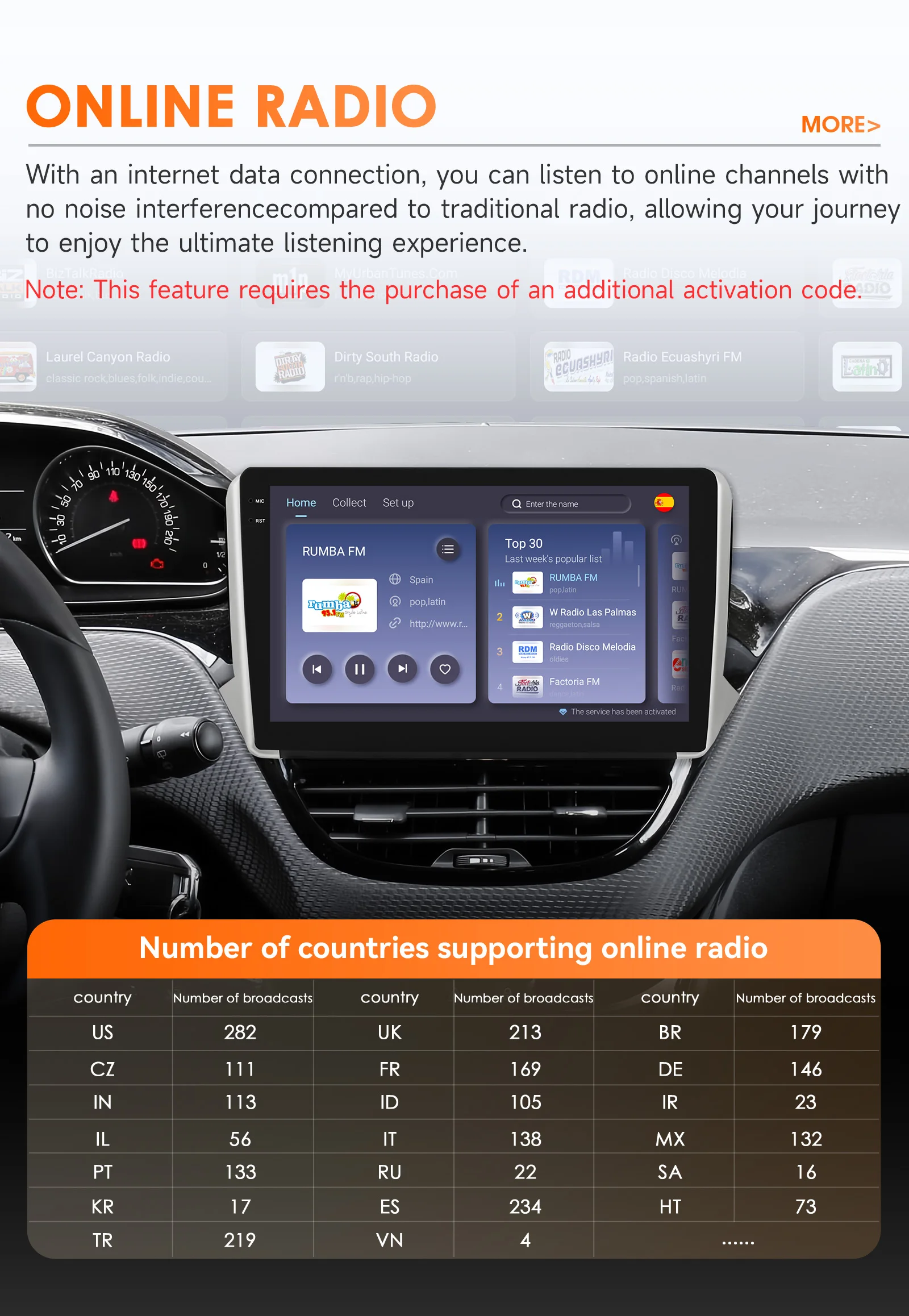 Hizpo 6115 Car Intelligent Systems For Peugeot 2008 208 2014 - 2018 Wireless CarPlay Android Auto No 2 din 2din DVD Multimedia