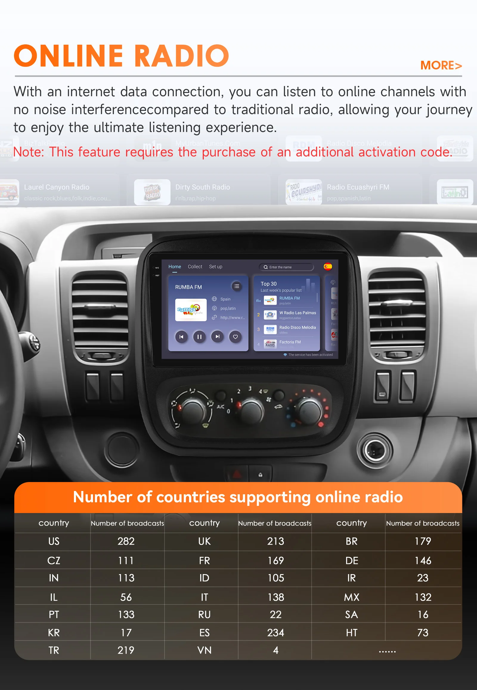 Hizpo Car Radio For Renault Trafic 3 2014- 2021 Opel Vivaro B 2014 - 2018 Autoradio CarPlay Android Auto Intelligent Systems 4G