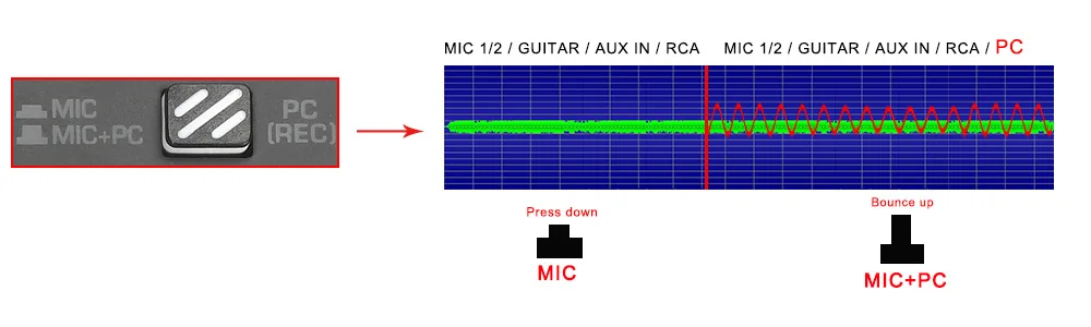 Freeboss 24 Effects Sound Card 48KHz EQ Recording 2 XLR Mic Input Stereo PC 48V Guitar External Audio Interface For Mac OS UC88