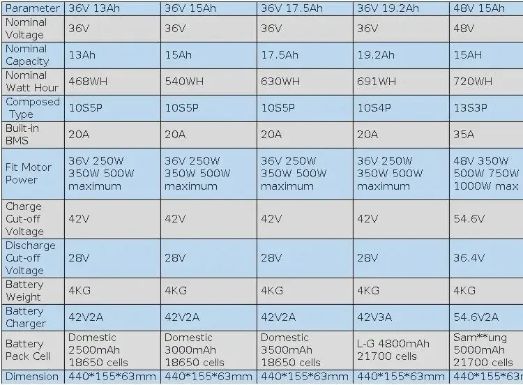 48V 27AH Rear Rack 36V 19.2AH 15Ah 17.5Ah Lithium Powerful Electric Bycicle Batteria Pack for 1500W 1000W 750W 500W 350W