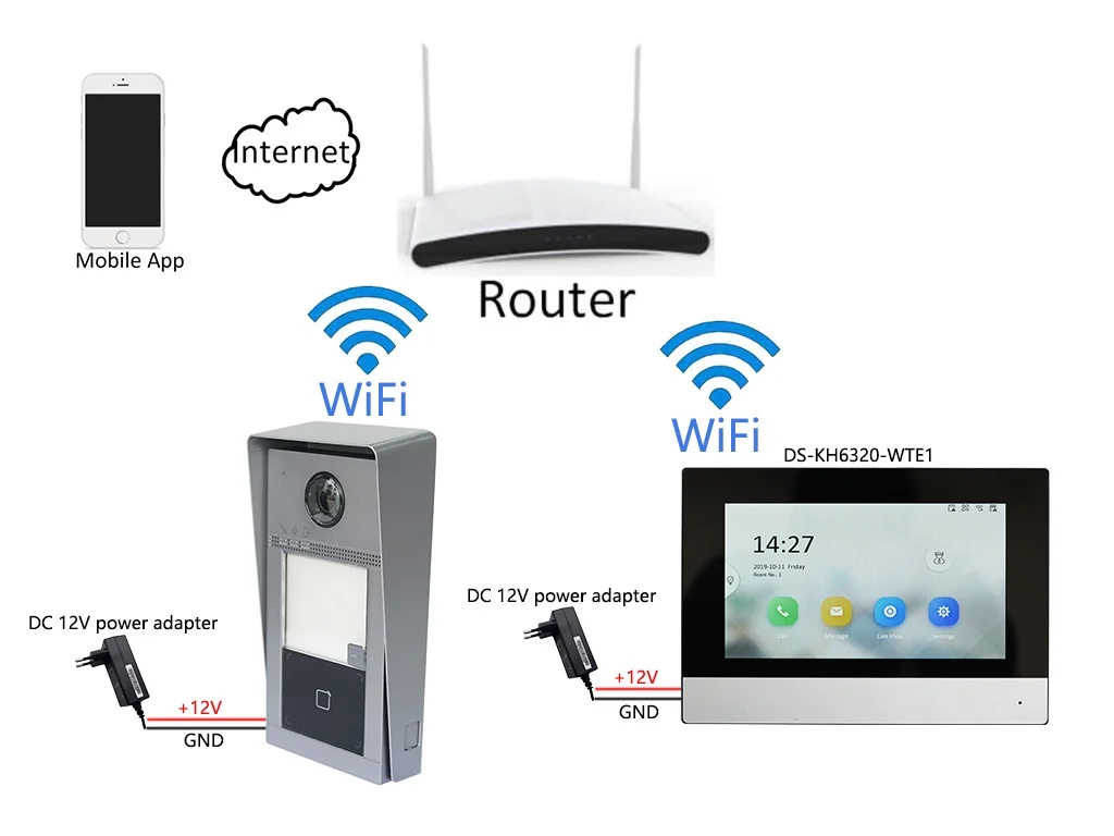HIKVISION Multi-language 802.3af POE Video intercom KIT,include DS-KV8113-WME1(C) & DS-KH6320-WTE1 & PoE Switch