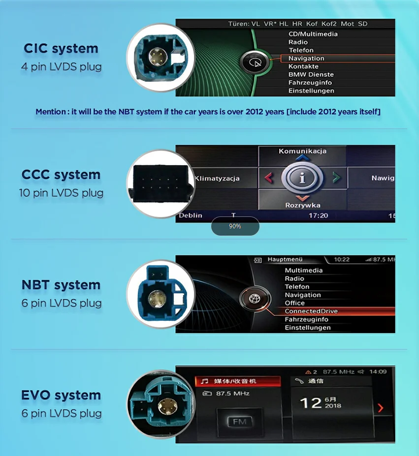 Wireless CarPlay For BMW Series 5 7 F10 F11 F07 GT F01 F02 F03 F04 CIC CCC NBT EVO Android Mirror Link AirPlay CarPlay Function
