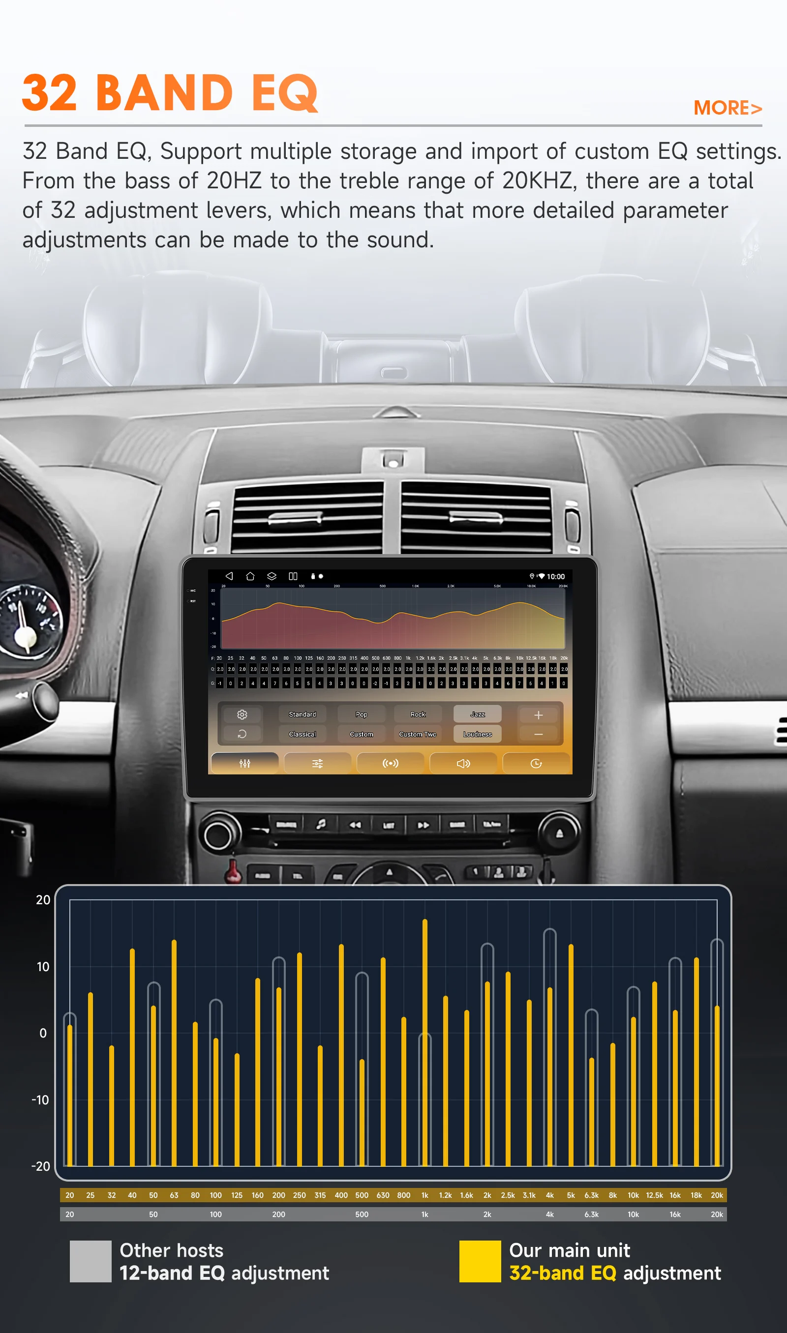 Hizpo Car Radio For Peugeot 407 1 2004-2008 2009 2010 2011 Wireless CarPlay Android Auto Multimedia No 2 din 2din DVD Autoradio