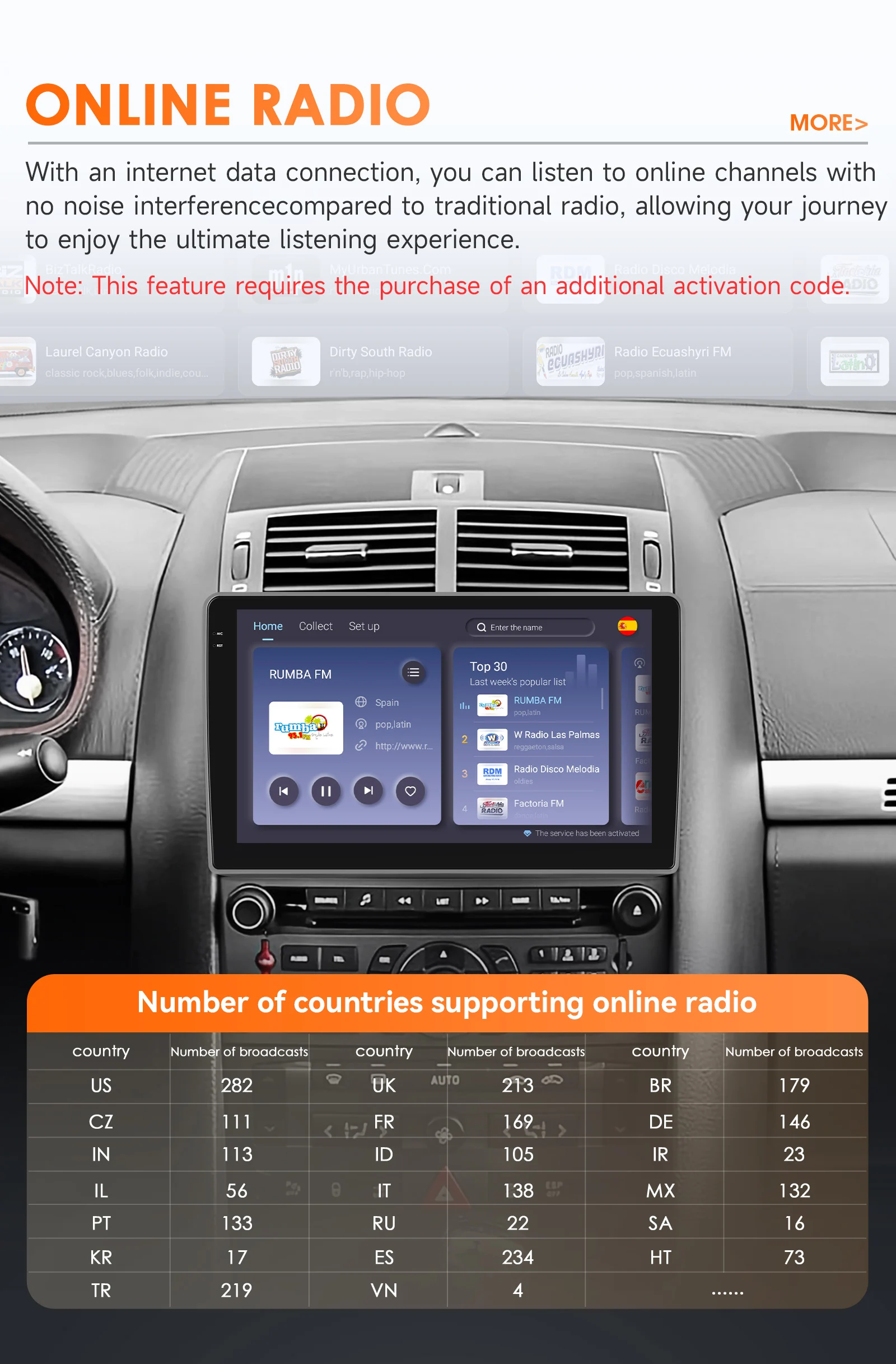 Hizpo Car Radio For Peugeot 407 1 2004-2008 2009 2010 2011 Wireless CarPlay Android Auto Multimedia No 2 din 2din DVD Autoradio