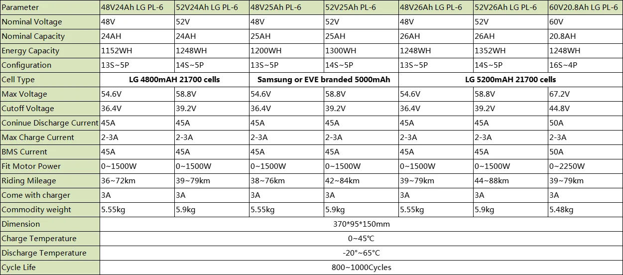 Polly 18650 21700 EBike Battery 48V 52V 25Ah 60V 36V 20Ah Electric Bicycle Bateria Pack for 2000W 1500W 1000W 500W 350W 250W