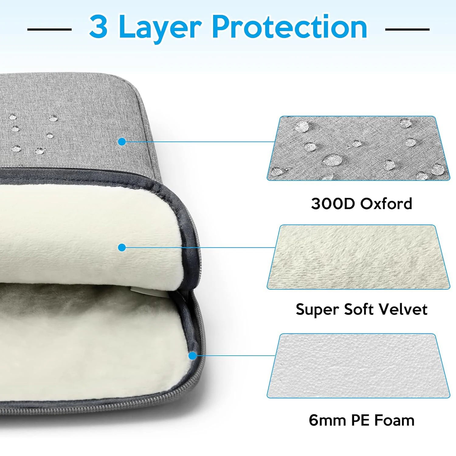 360° Universal Protection Laptop Case Sleeve for 13-inch MacBook Air M3/M2/M1 2024-2018 A3113 A2681 A2337 2022-2016 A2686 A2338