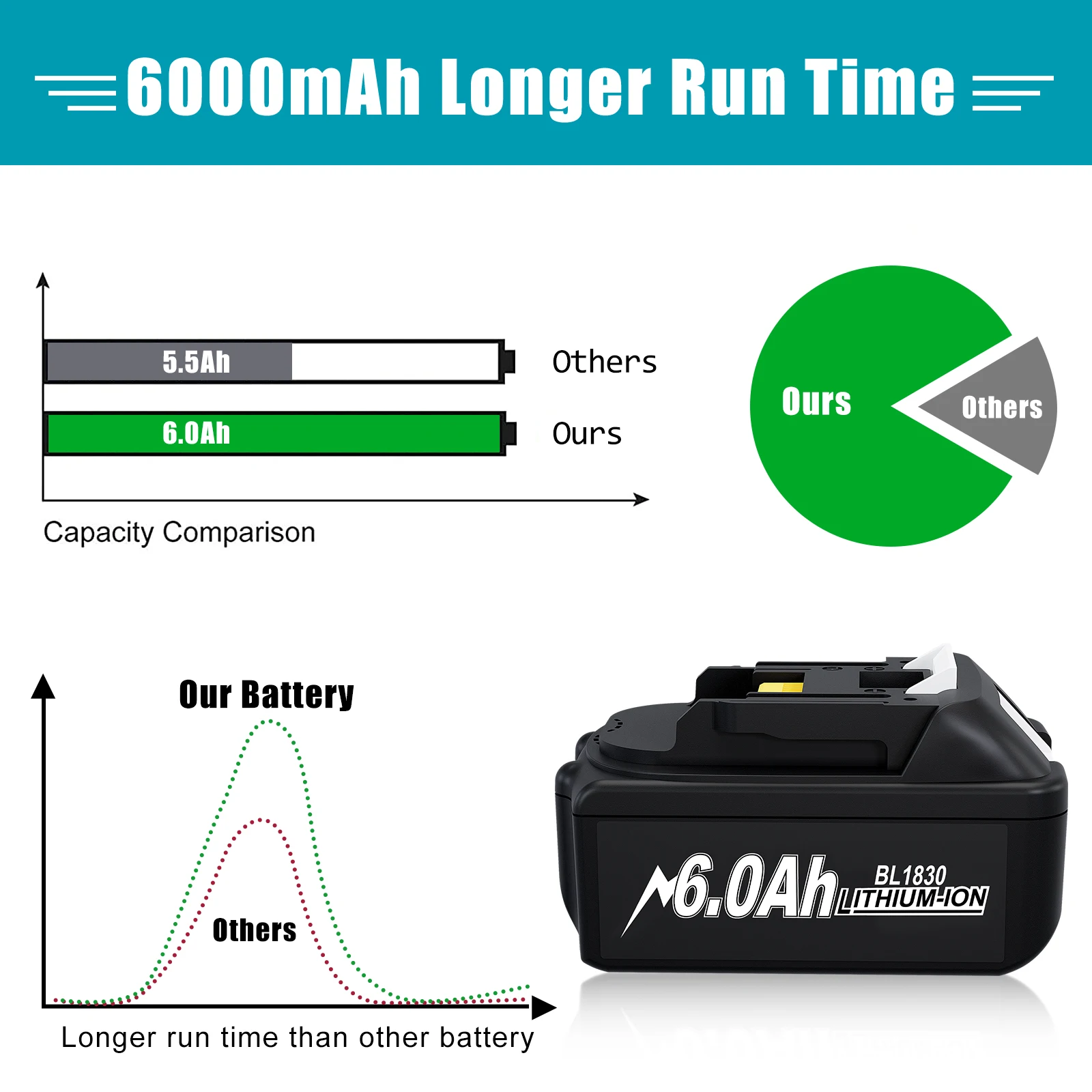 18V 6000mAh For Makita BL1830 Replacement Battery Compatible for Makita BL1830 BL1850 BL1860 BL1850B BL1840B 18V Power Tool