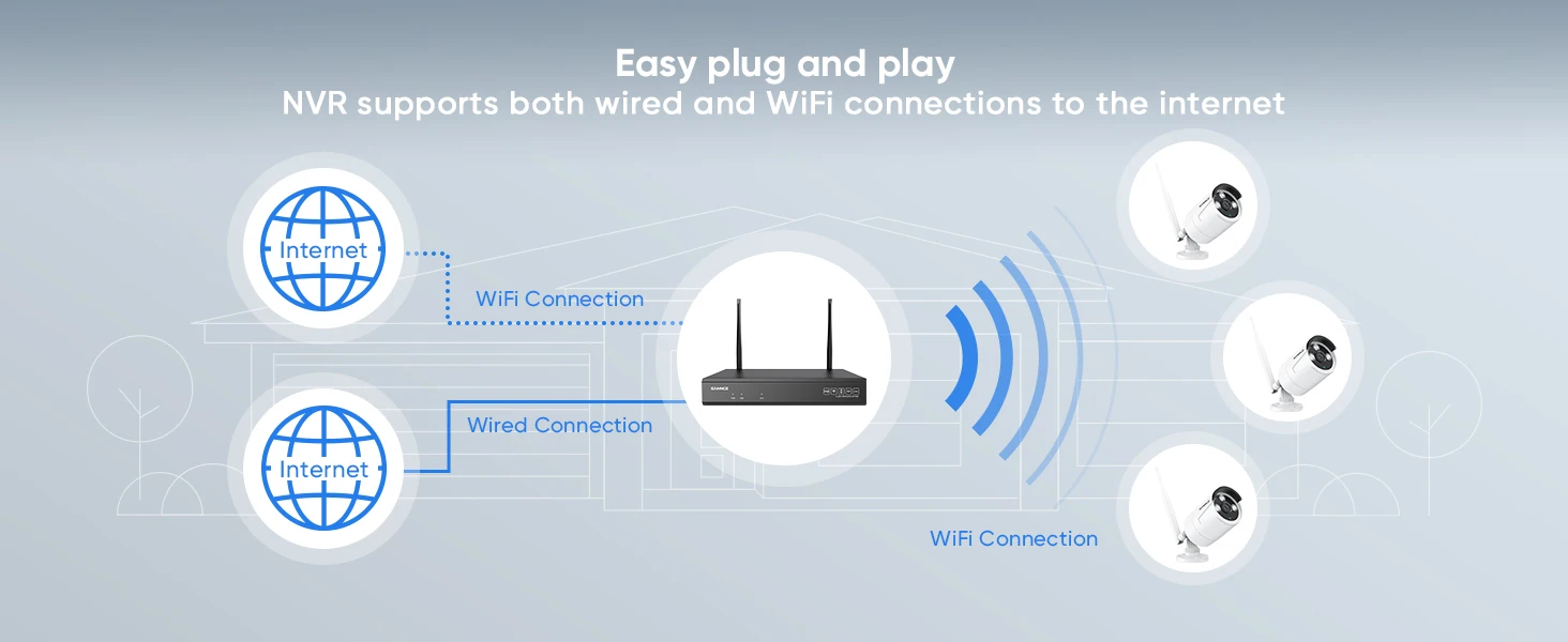 SANNCE 6PCS 5MP Wifi Camera IP Outdoor 10CH NVR Two-way Audio Wireless Audio Video Security Surveillance Kit Cameras