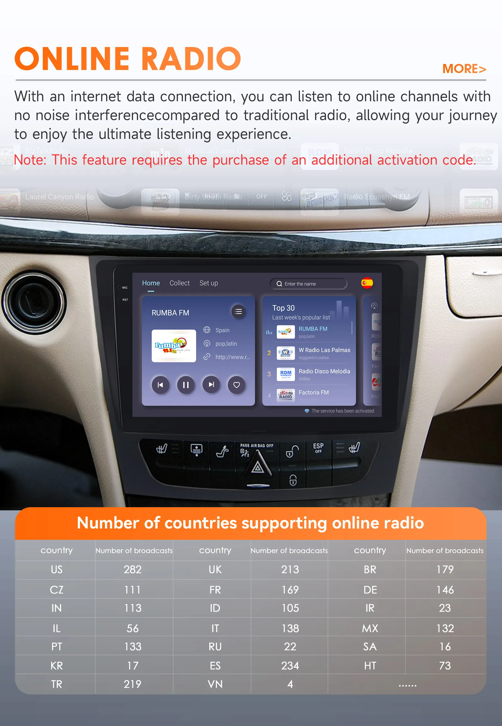 Hizpo 6115 Radio For Mercedes Benz E class W211 E300 E350 E240 4G Car Multimedia GPS 2din Autoradio CarPlay Android Auto WIFI BT
