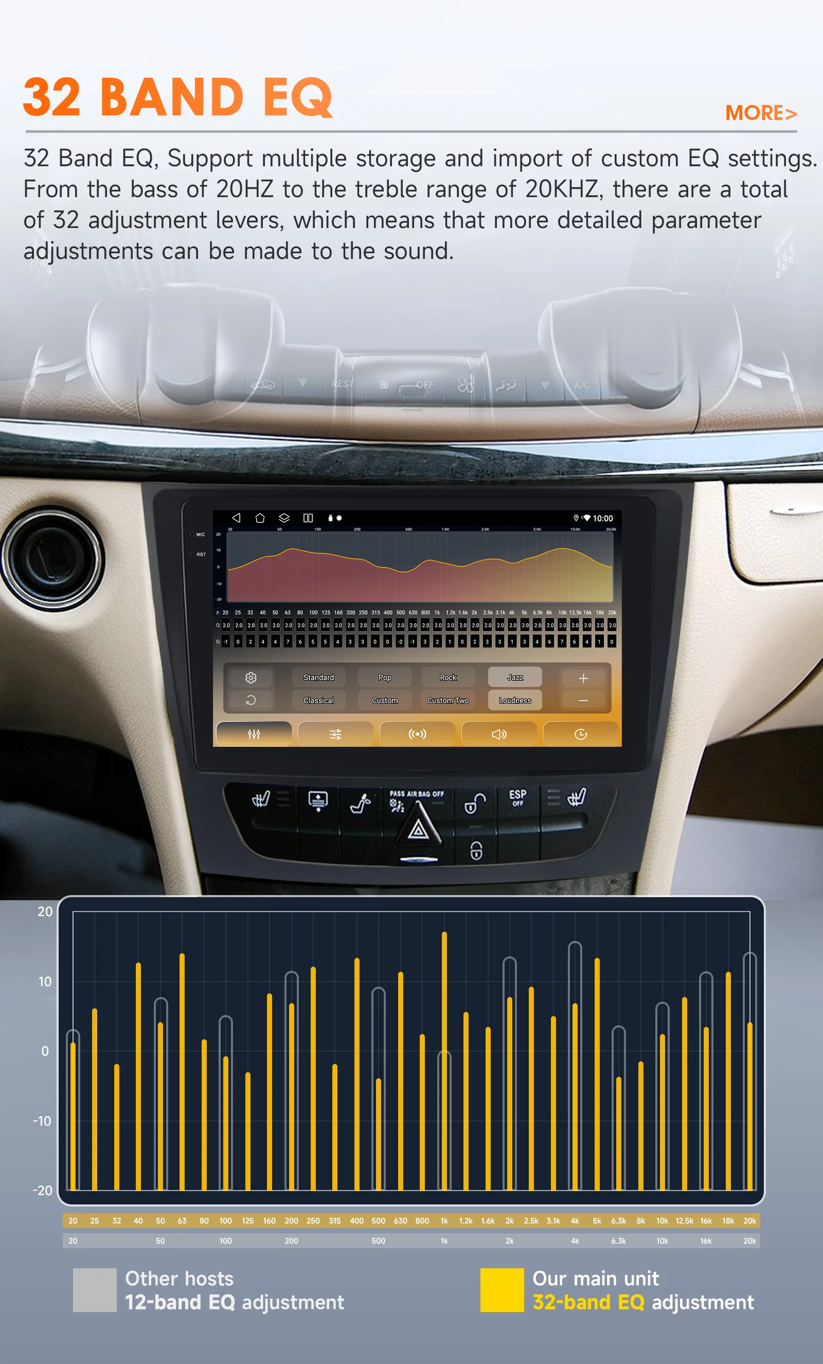 Hizpo 6115 Radio For Mercedes Benz E class W211 E300 E350 E240 4G Car Multimedia GPS 2din Autoradio CarPlay Android Auto WIFI BT