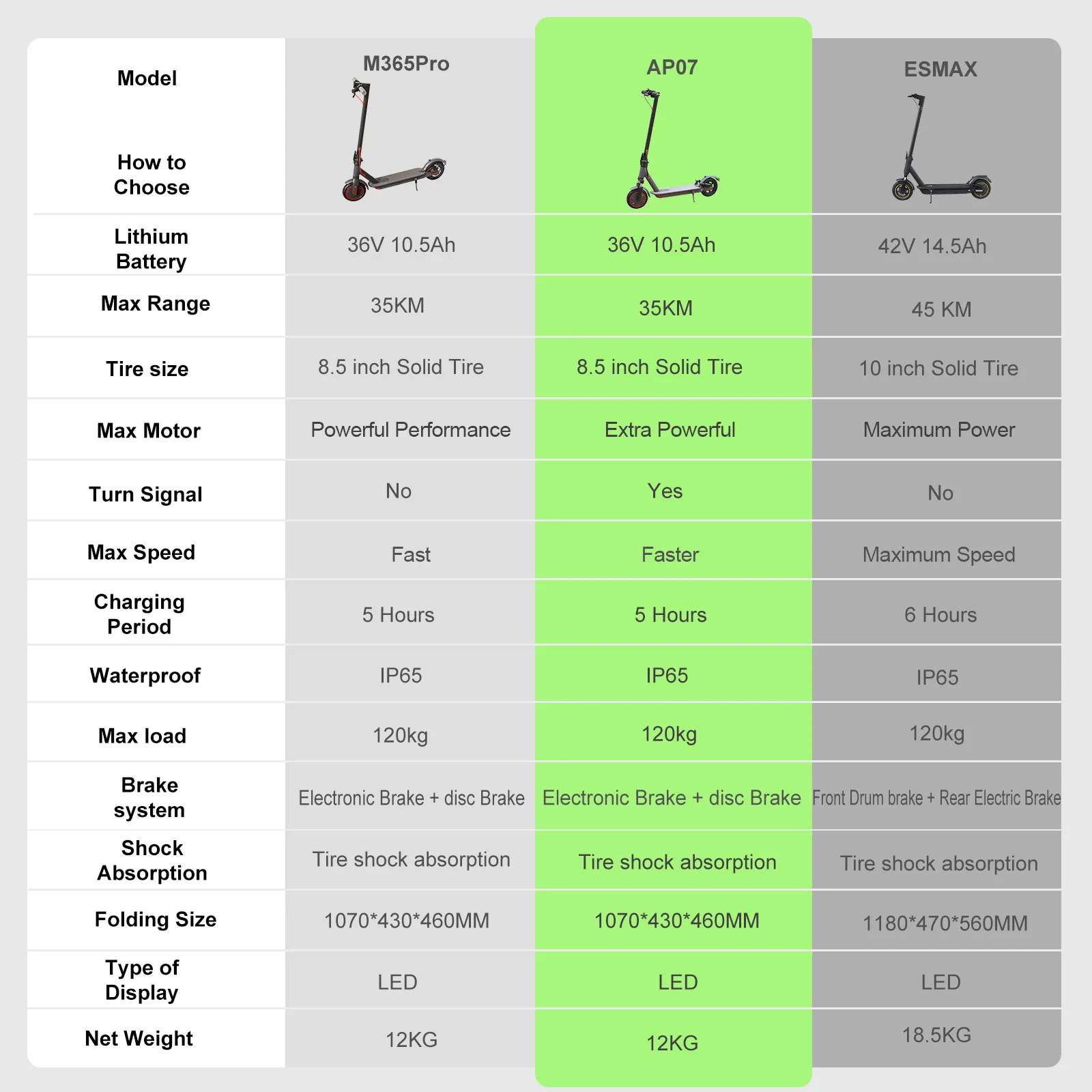 ATSANT Adult Electric Scooter Powerful Motor 35KM/50KM Long Range 8.5/10 Inch Tires 10.5/14.5Ah Large Battery Foldable Commuter Electric Scooter Kick Scooter