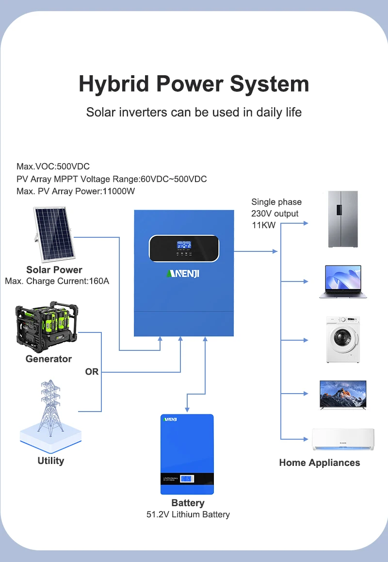 11KW 48V Hybrid Solar Inverter 2KW 12V MPPT Photovoltaic Inverter Pure Sine Wave 230VAC PV 160V 500VDC 60A 160A Solar Charger
