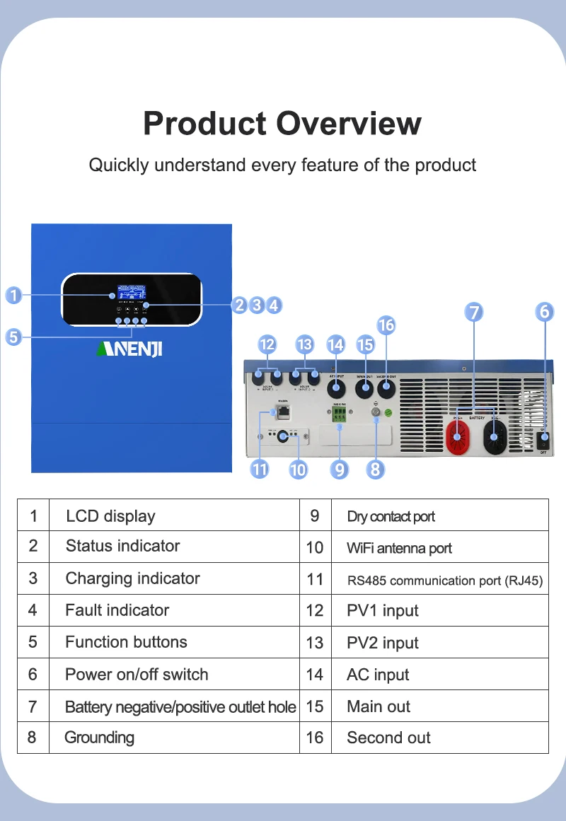 11KW 48V Hybrid Solar Inverter 2KW 12V MPPT Photovoltaic Inverter Pure Sine Wave 230VAC PV 160V 500VDC 60A 160A Solar Charger