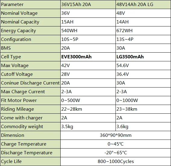 21700 18650 Hailong EBike Battery 36V 15Ah 48V14Ah for Electrict Bicycle 1500W 1000W 750W 500W 350W Electric Bike Motor