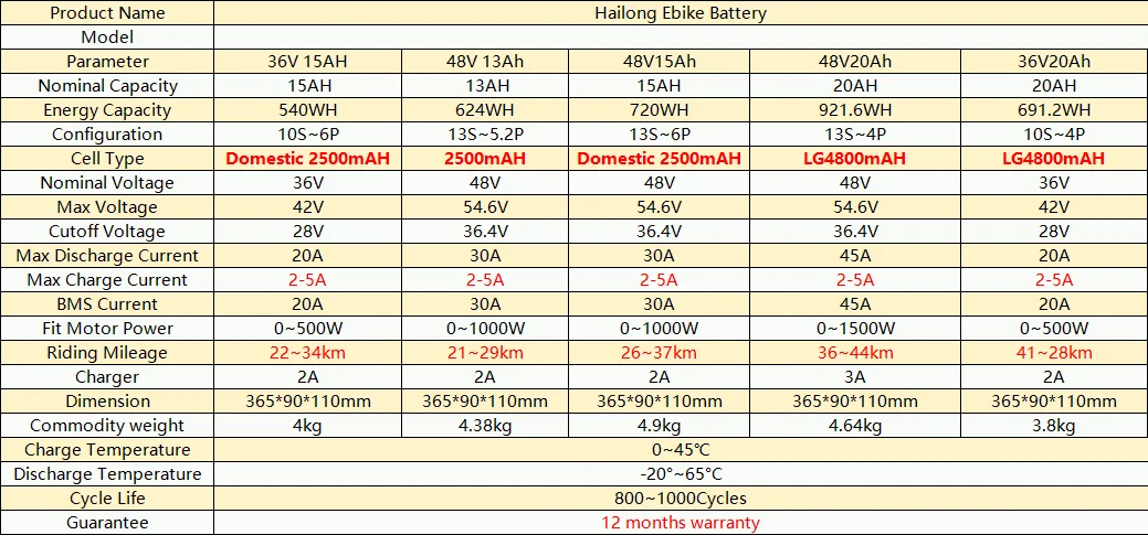 Electric Bike Hailong Li Lithium Battery Pack 18650 21700 Cells 36V 15Ah 48V 18Ah 25Ah Bicycle Motor Battery for 250-1500W Kit
