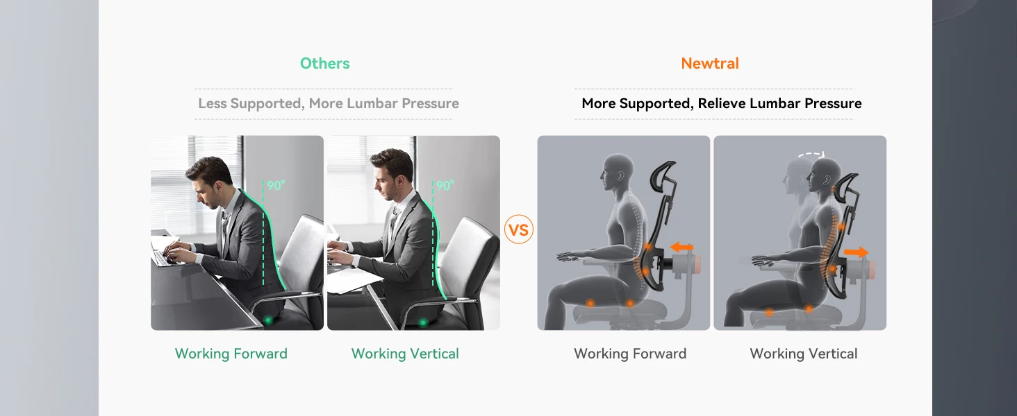 NEWTRAL MAGICH003 Ergonomic Office Chair, Auto-Following Backrest, Adaptive Lower Lumbar Support, Adjustable Headrest Seat Depth