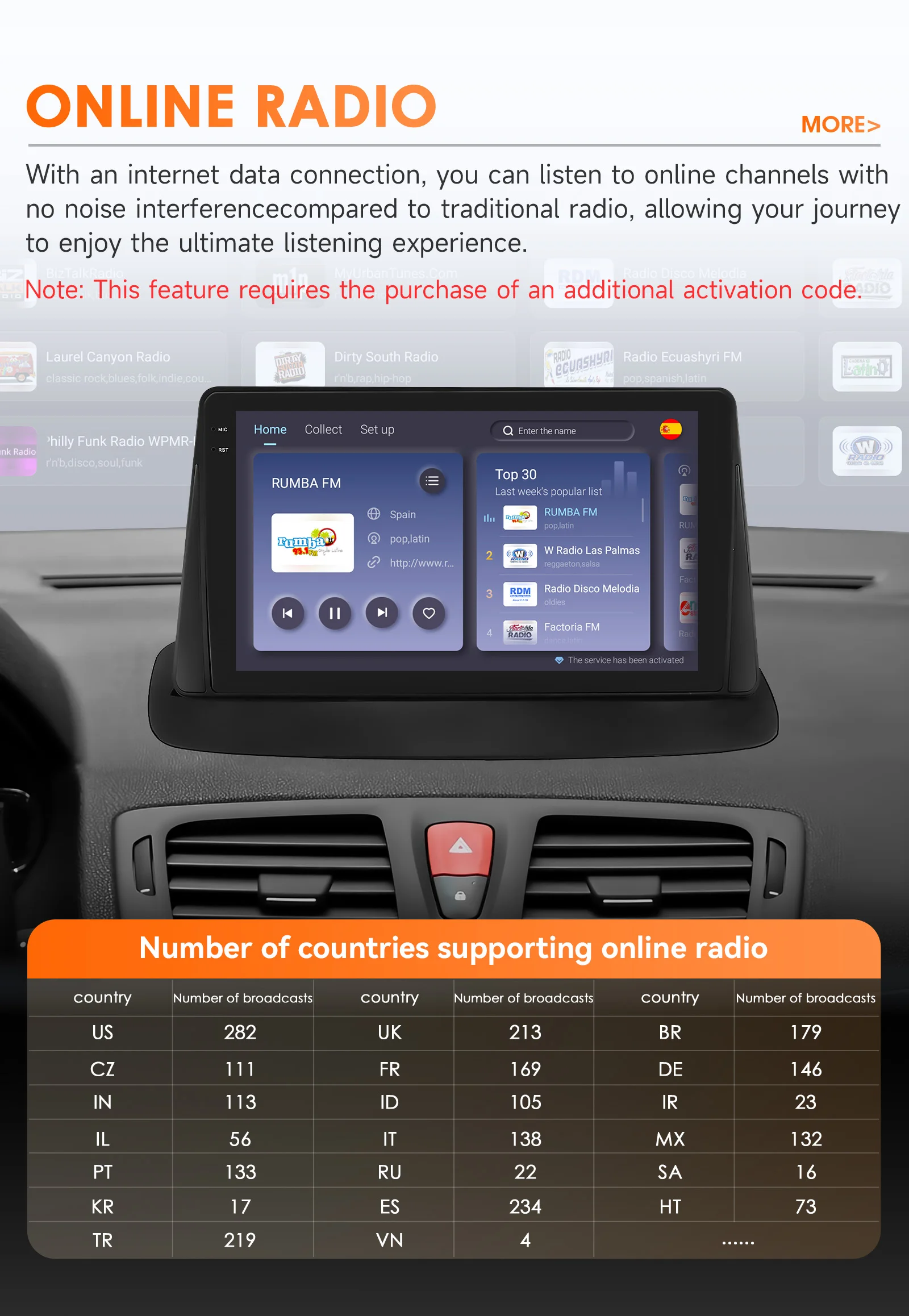 Hizpo Android 14 Auto Radio For Renault Megane 3 2008 - 2014 4G Car Multimedia Player GPS 2din Autoradio Octa Core 4G Wifi DSP