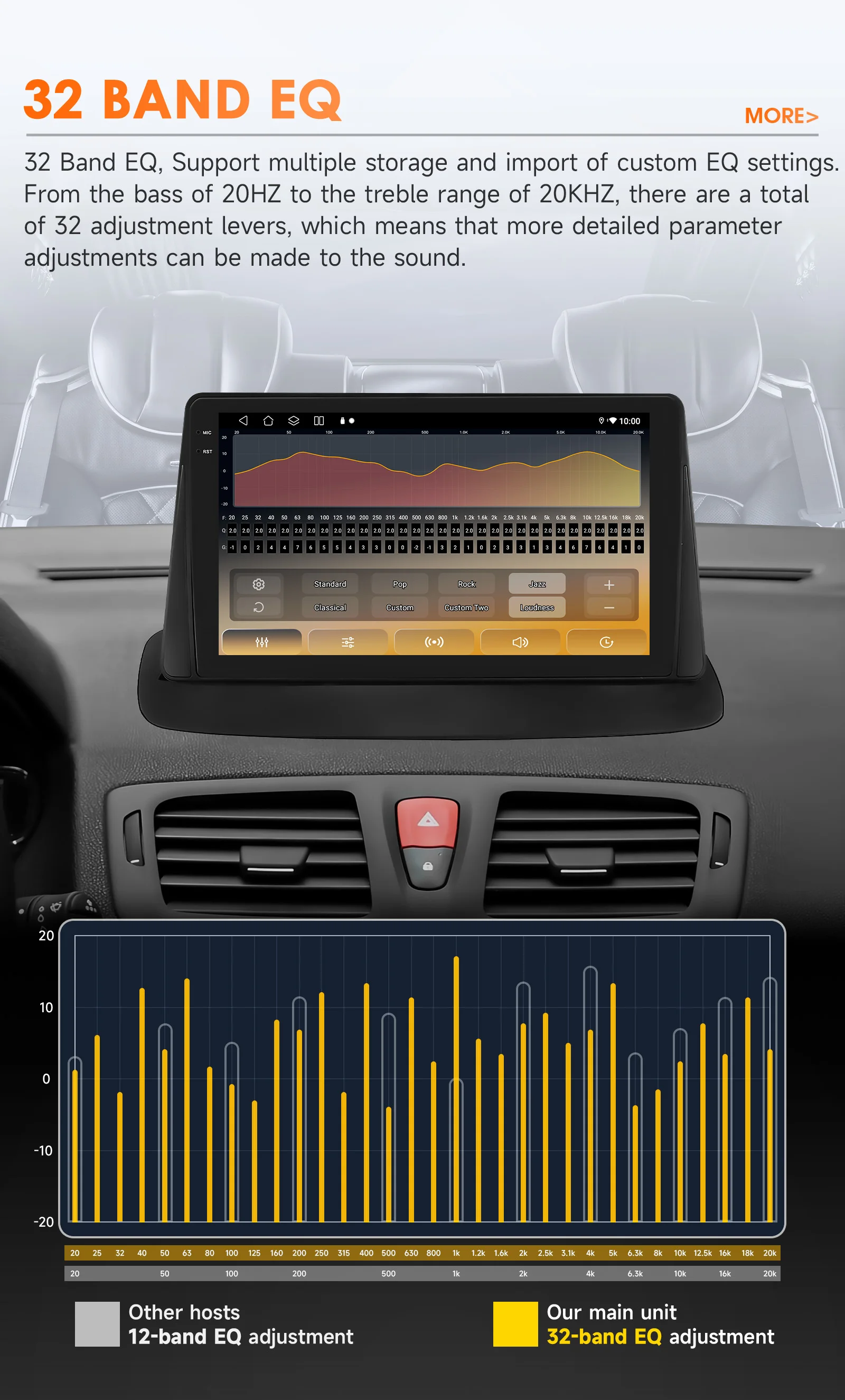Hizpo Android 14 Auto Radio For Renault Megane 3 2008 - 2014 4G Car Multimedia Player GPS 2din Autoradio Octa Core 4G Wifi DSP