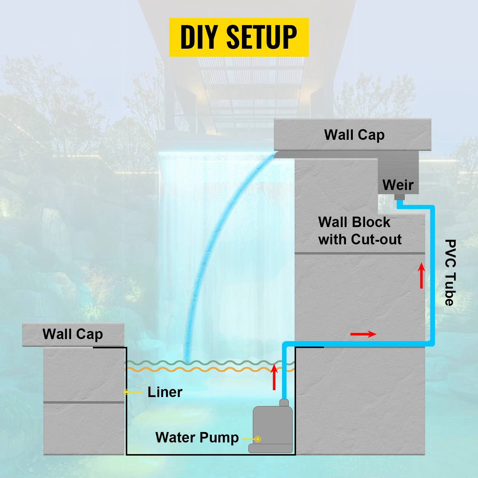 SucceBuy 30-90CM Pool Fountain Waterfall W/ LED Light Water Pipe Acrylic Fountain Pond Garden Swimming Pool Water Fountain Decor